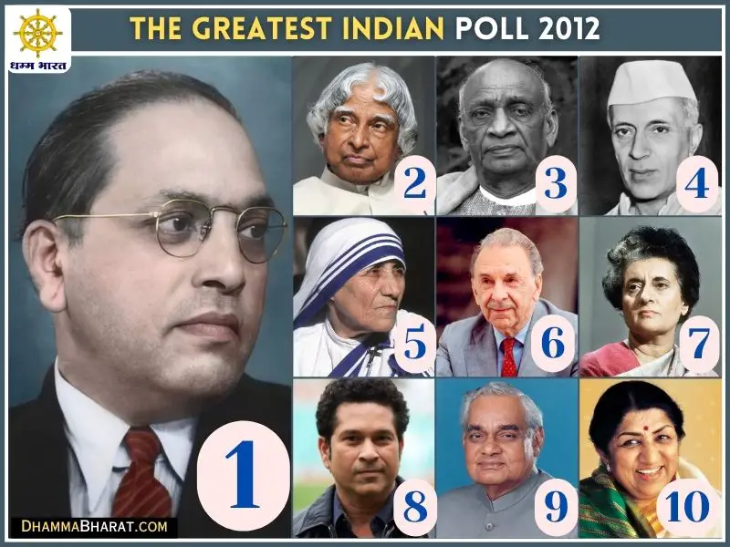 The Greatest Indian Poll 2012