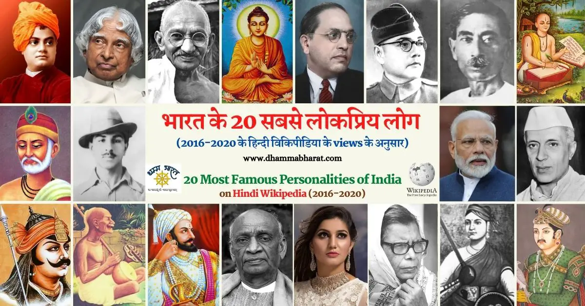20 Most famous personalities of India on Hindi Wikipedia (2016-2020)