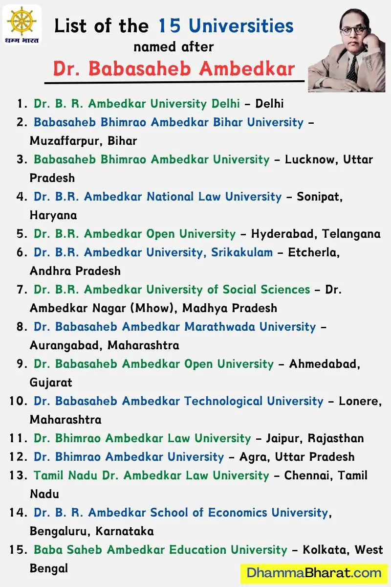 List of Universities named after Ambedkar