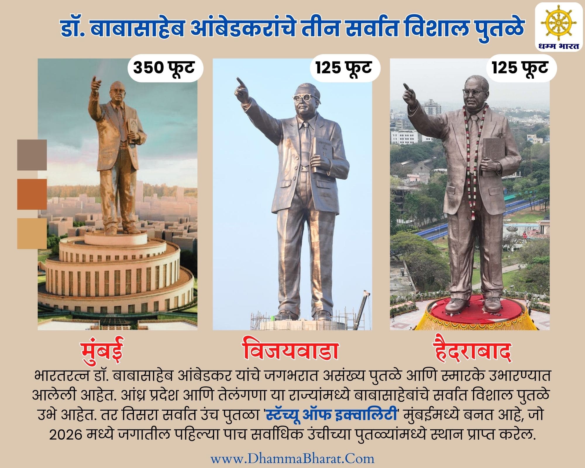 The 3 Tallest Statues of Dr. B.R. Ambedkar