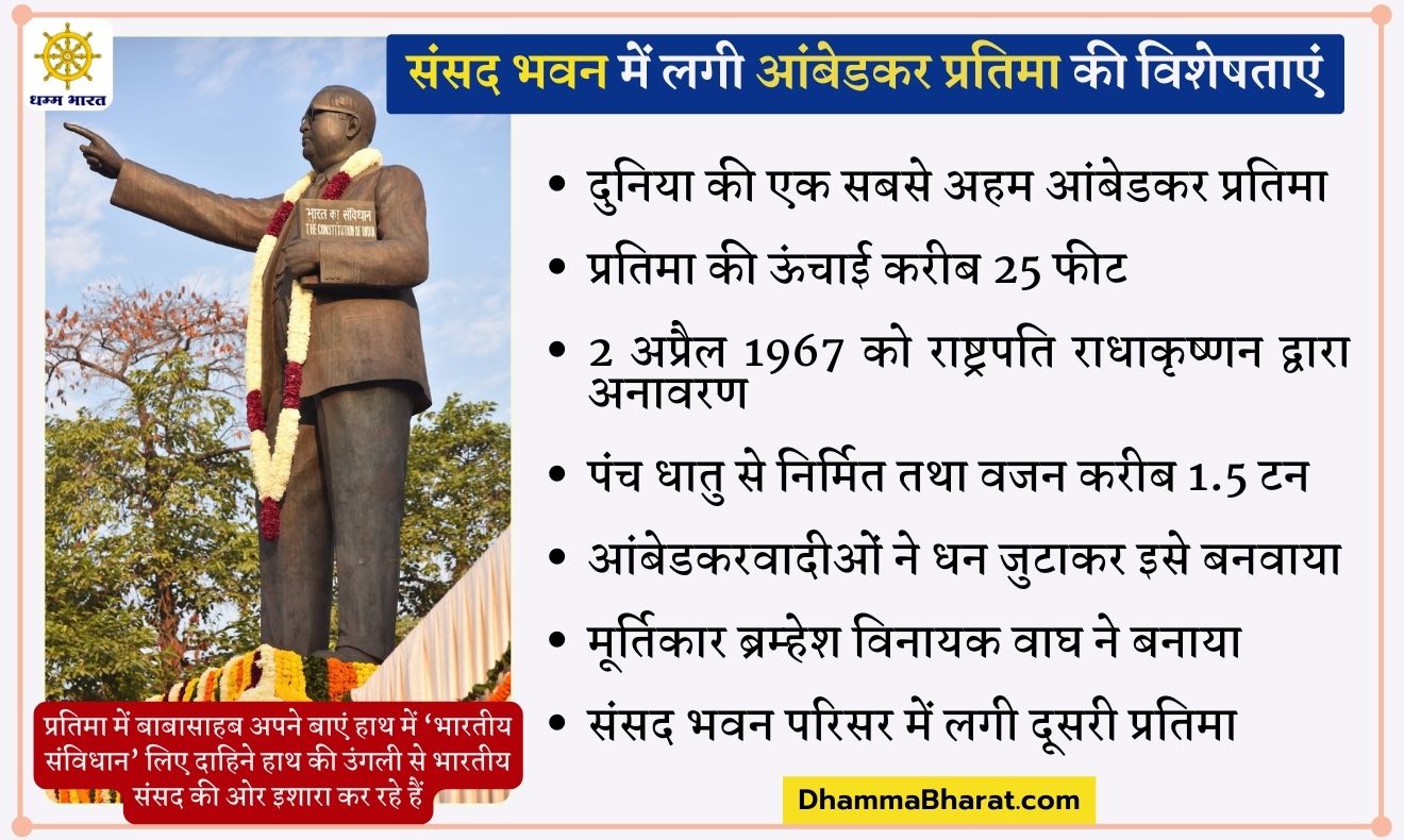 BR Ambedkar statue in the Parliament