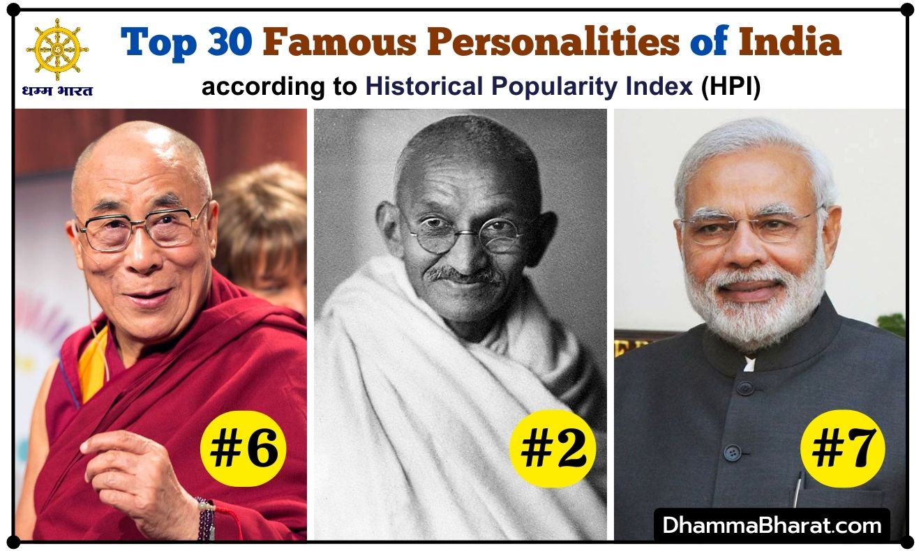 Top 30 Famous Personalities of India 