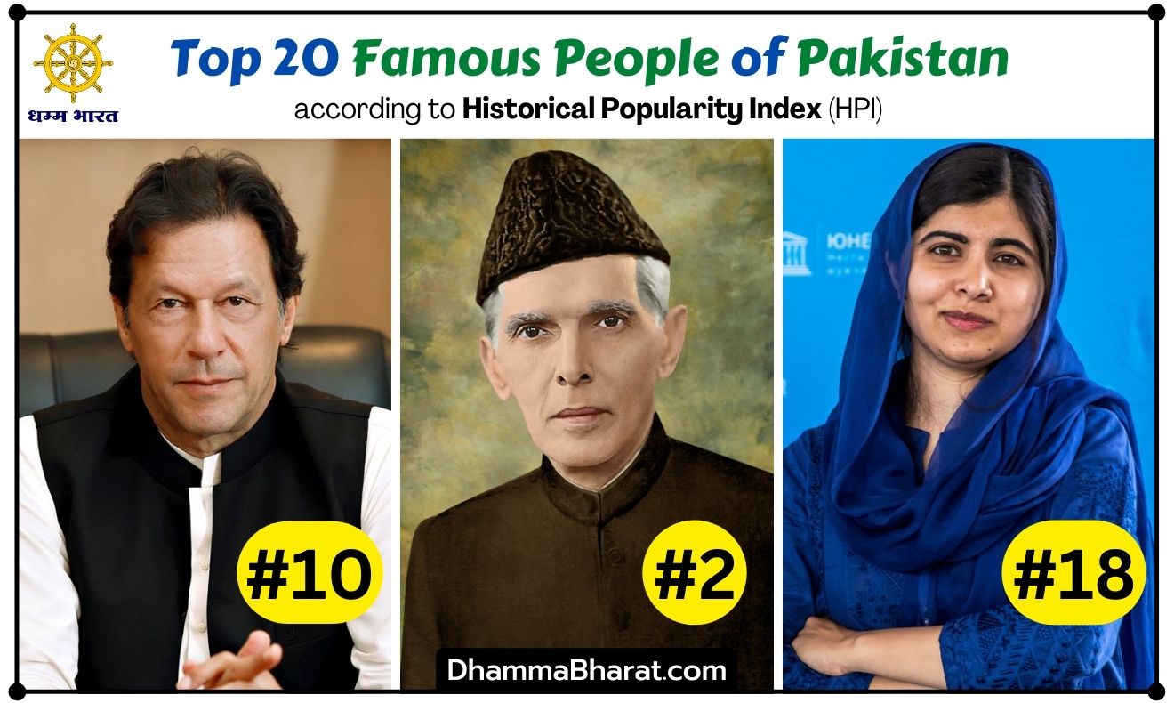 Top 20 Famous Personalities of Pakistan 2023