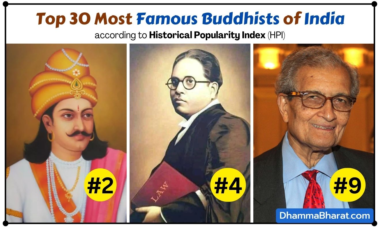 Top 30 Most Famous Buddhists of India