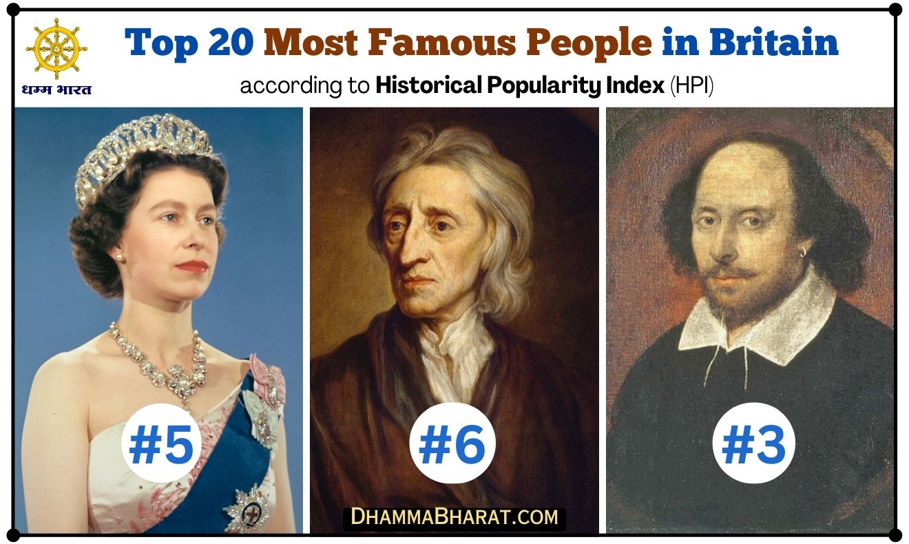 Top 20 Most Famous People in Britain