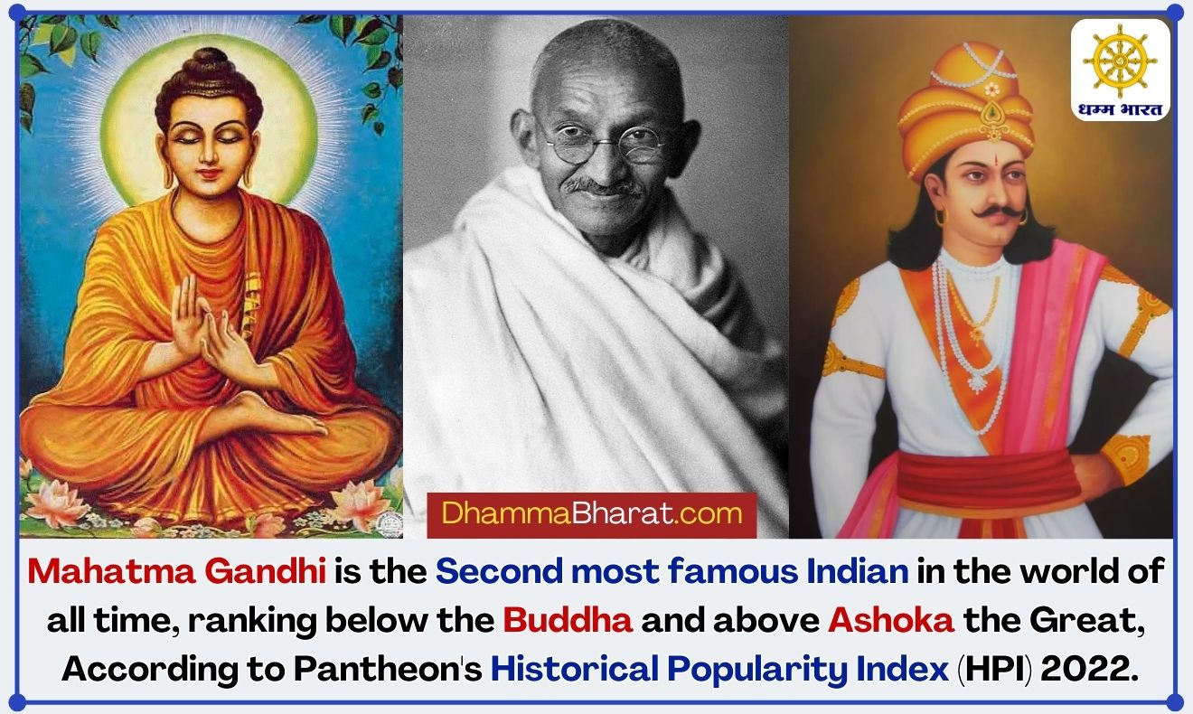 Mahatma Gandhi is the Second most famous Indian