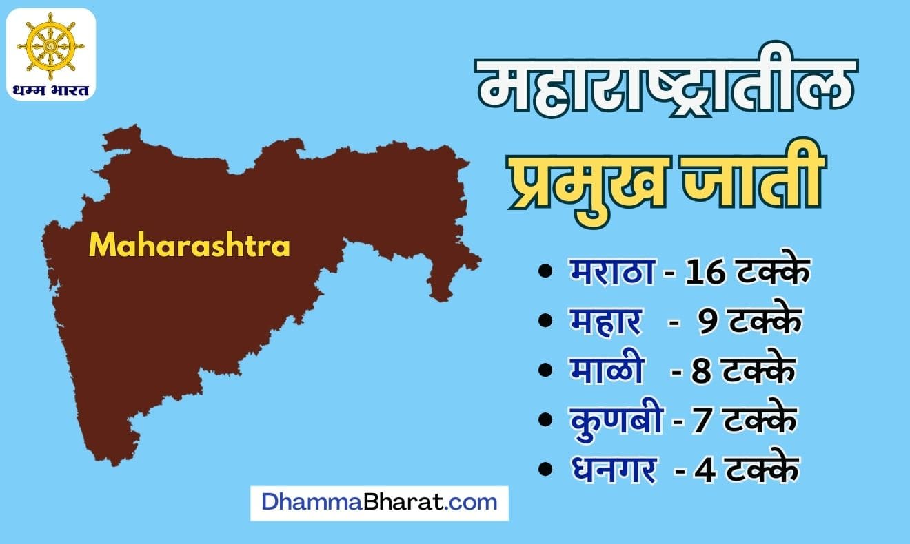 Major Castes in Maharashtra